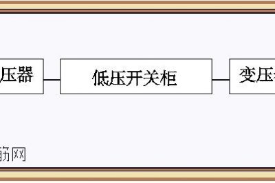 干式變壓器和配電柜在一個房間如何布置