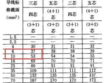 22KW電機星三角啟動電柜內(nèi)主線選擇