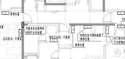 小區(qū)住宅戶內(nèi)電氣設計中配電箱的位置選擇