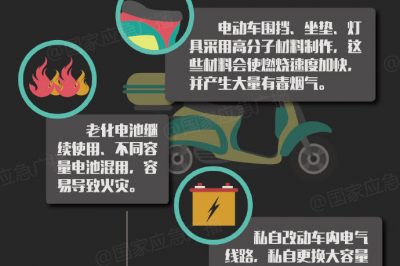 電動(dòng)車(chē)為什么會(huì)起火？