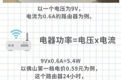 家里WiFi從來不關(guān)，究竟要耗多少電？