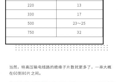 get這個(gè)知識(shí)，你就是別人眼里的“專家”