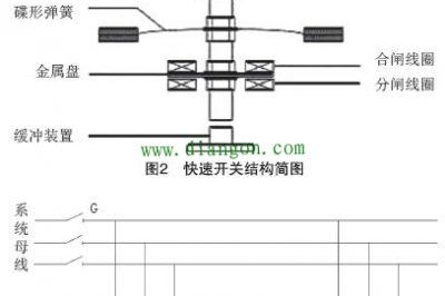 ?快速開關(guān)開斷技術(shù)